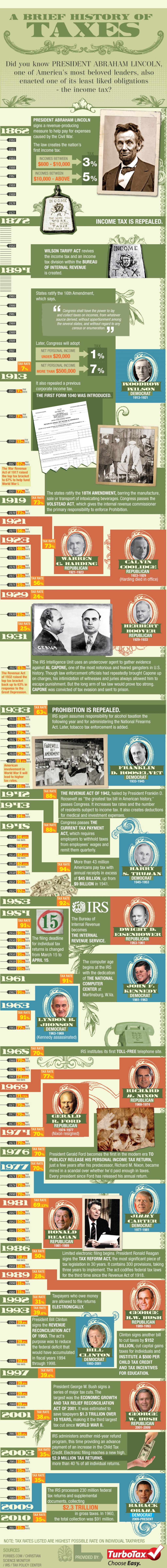 history-of-US-taxes-infographic-657